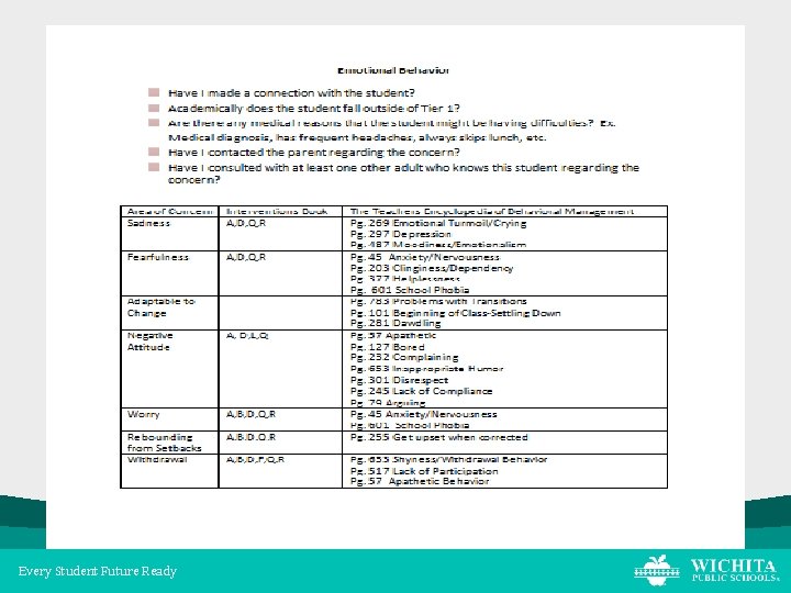 Every Student Future Ready 