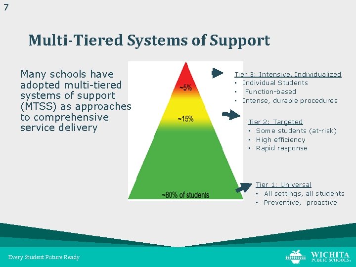 7 Multi-Tiered Systems of Support Many schools have adopted multi-tiered systems of support (MTSS)