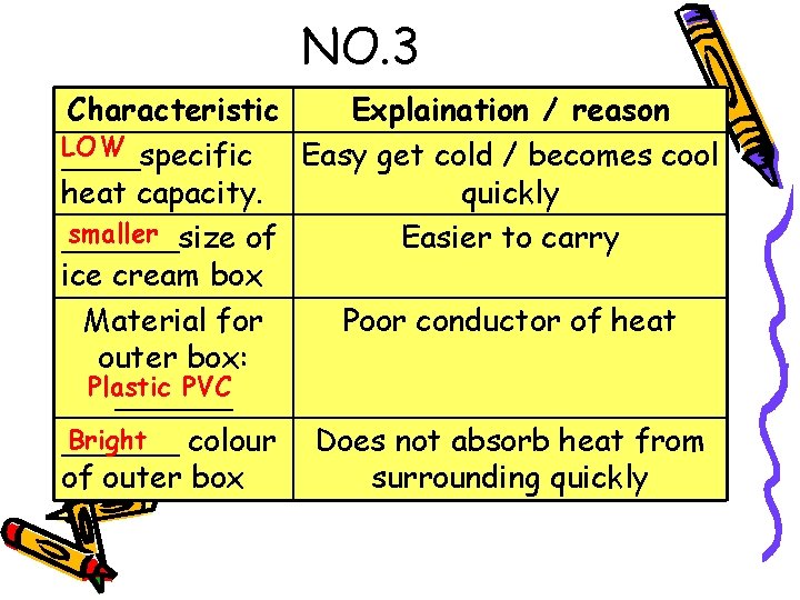 NO. 3 Characteristic Explaination / reason LOW ____specific Easy get cold / becomes cool