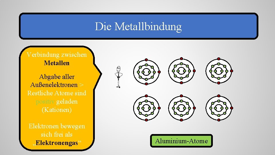 Die Metallbindung Verbindung zwischen Metallen Abgabe aller Außenelektronen > Restliche Atome sind positiv geladen