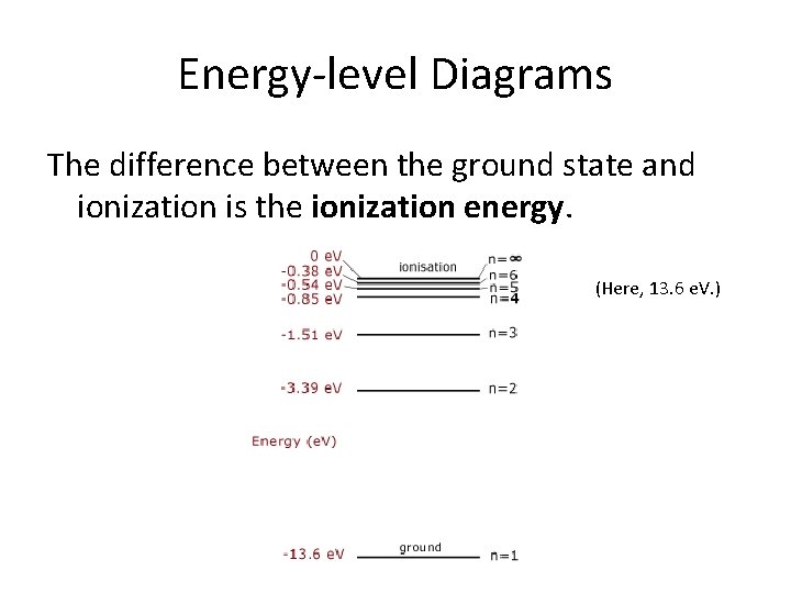 Energy-level Diagrams The difference between the ground state and ionization is the ionization energy.