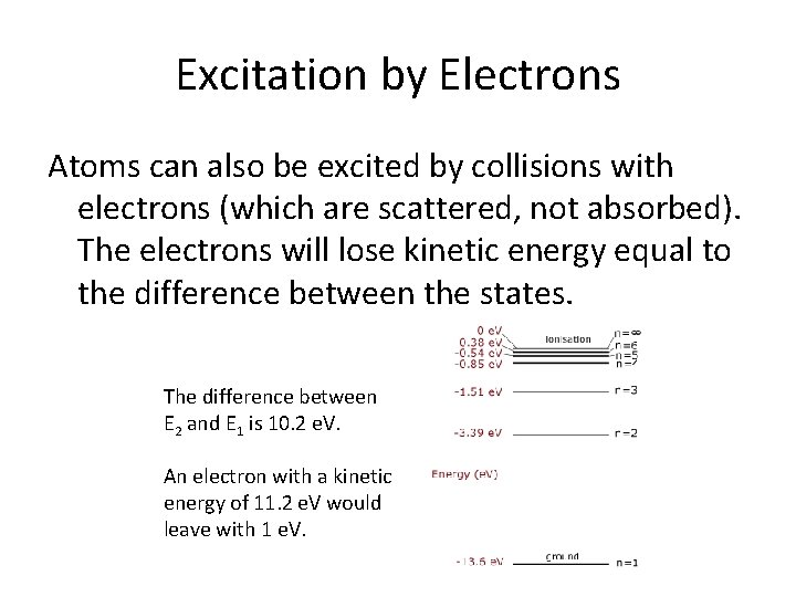 Excitation by Electrons Atoms can also be excited by collisions with electrons (which are