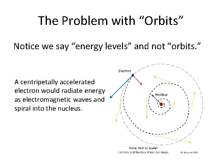 The Problem with “Orbits” Notice we say “energy levels” and not “orbits. ” A