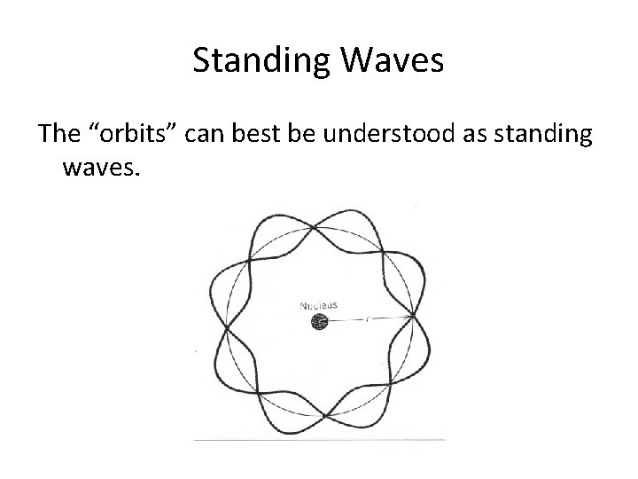 Standing Waves The “orbits” can best be understood as standing waves. 
