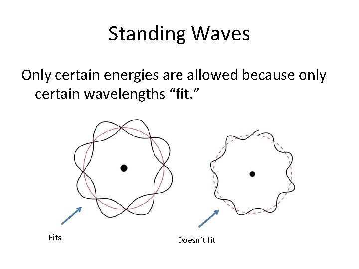 Standing Waves Only certain energies are allowed because only certain wavelengths “fit. ” Fits