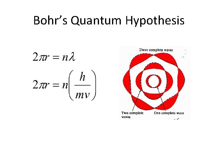 Bohr’s Quantum Hypothesis 