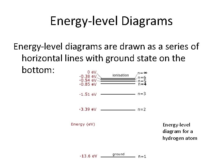 Energy-level Diagrams Energy-level diagrams are drawn as a series of horizontal lines with ground