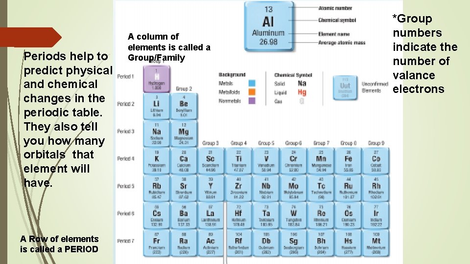 Periods help to predict physical and chemical changes in the periodic table. They also
