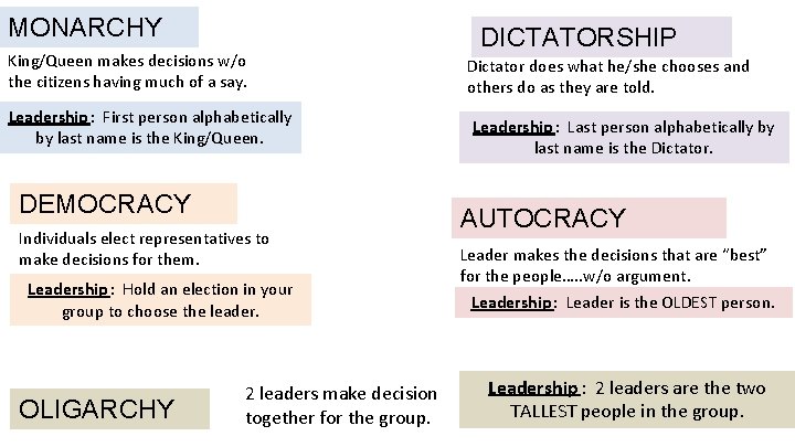 MONARCHY King/Queen makes decisions w/o the citizens having much of a say. Leadership :