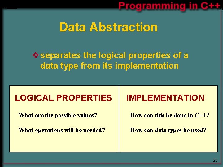 Data Abstraction v separates the logical properties of a data type from its implementation Data Abstraction v separates the logical properties of a data type from its implementation
