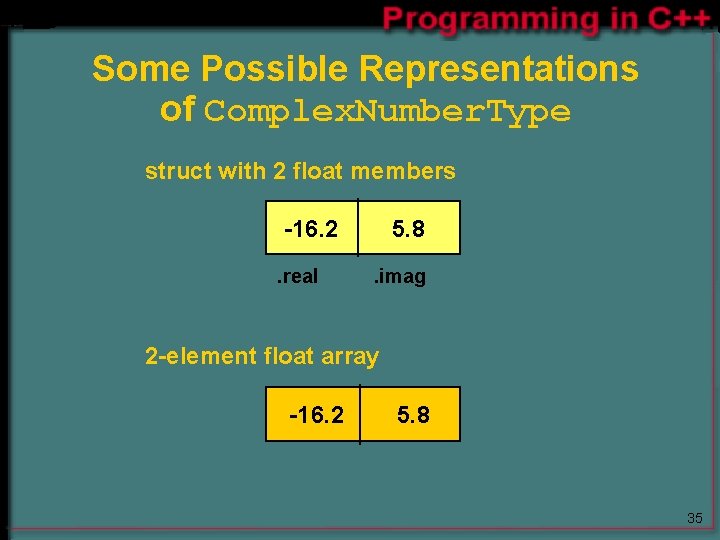 Some Possible Representations of Complex. Number. Type struct with 2 float members -16. 2. Some Possible Representations of Complex. Number. Type struct with 2 float members -16. 2.