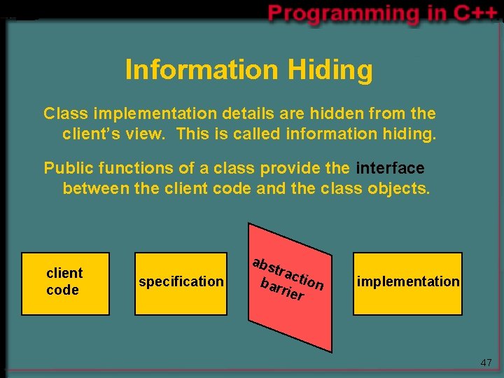 Information Hiding Class implementation details are hidden from the client’s view. This is called Information Hiding Class implementation details are hidden from the client’s view. This is called