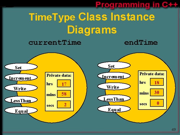 Time. Type Class Instance Diagrams current. Time Set Increment Write Less. Than Equal end. Time. Type Class Instance Diagrams current. Time Set Increment Write Less. Than Equal end.