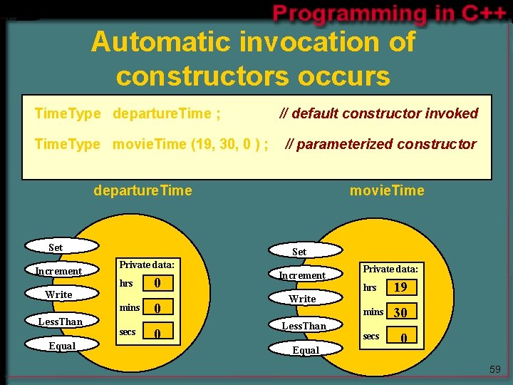 Automatic invocation of constructors occurs Time. Type departure. Time ; Time. Type movie. Time Automatic invocation of constructors occurs Time. Type departure. Time ; Time. Type movie. Time