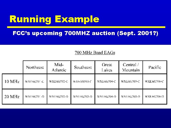 Running Example FCC’s upcoming 700 MHZ auction (Sept. 2001? ) 