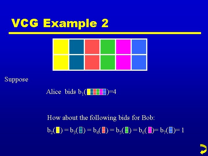 VCG Example 2 Suppose Alice bids b 1( )=4 How about the following bids
