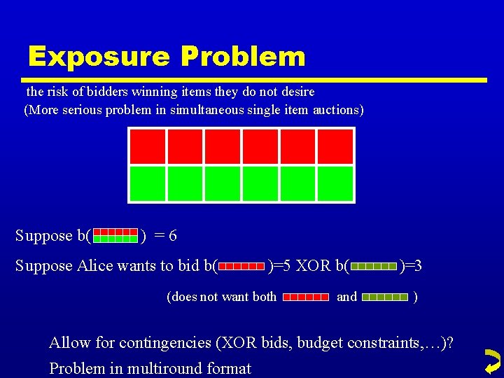 Exposure Problem the risk of bidders winning items they do not desire (More serious