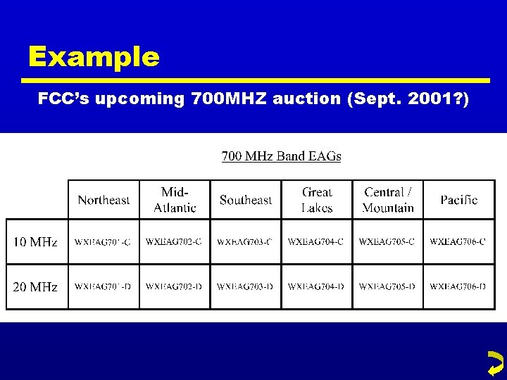 Example FCC’s upcoming 700 MHZ auction (Sept. 2001? ) 