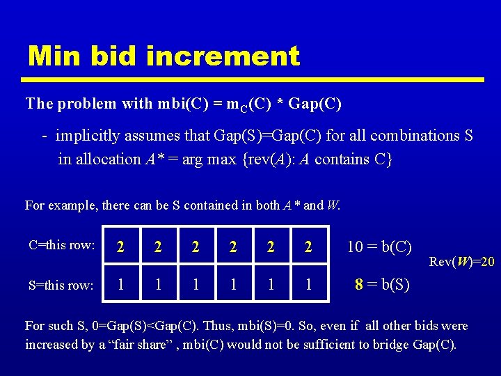 Min bid increment The problem with mbi(C) = m. C(C) * Gap(C) - implicitly