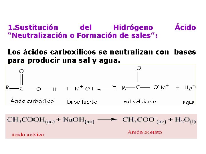 1. Sustitución del Hidrógeno “Neutralización o Formación de sales”: Ácido Los ácidos carboxílicos se