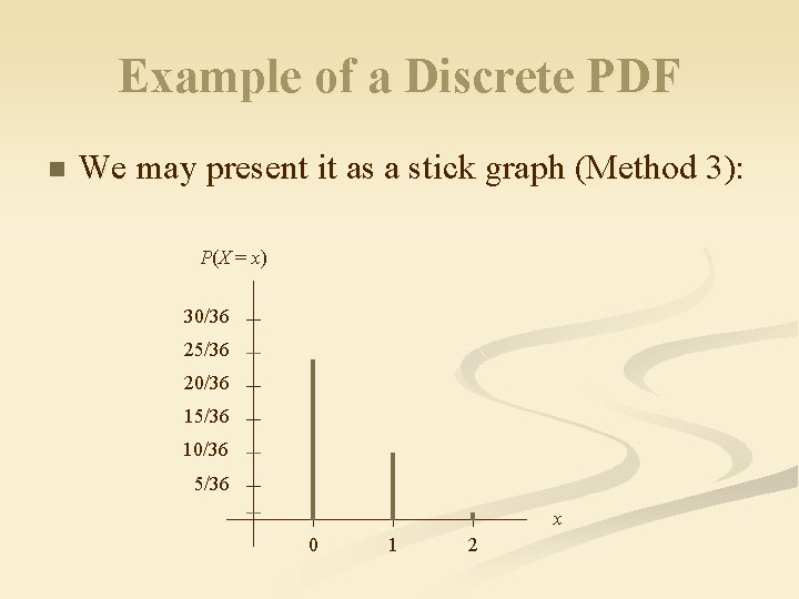 Example of a Discrete PDF n We may present it as a stick graph