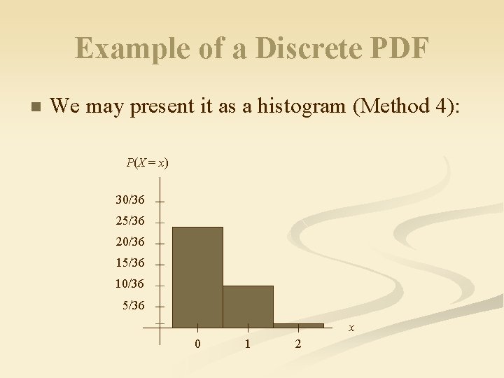 Example of a Discrete PDF n We may present it as a histogram (Method