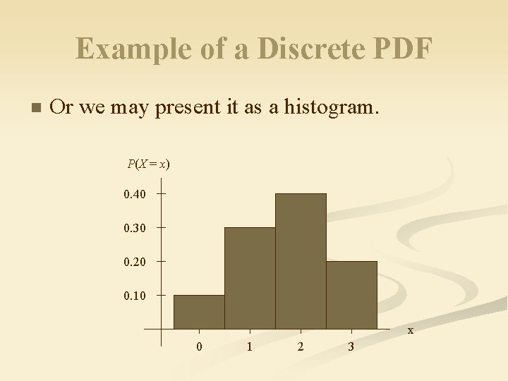 Example of a Discrete PDF n Or we may present it as a histogram.