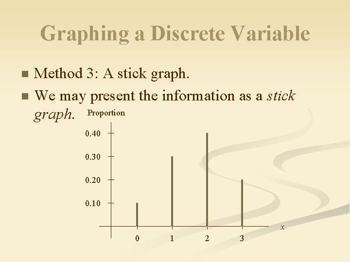 Graphing a Discrete Variable Method 3: A stick graph. n We may present the