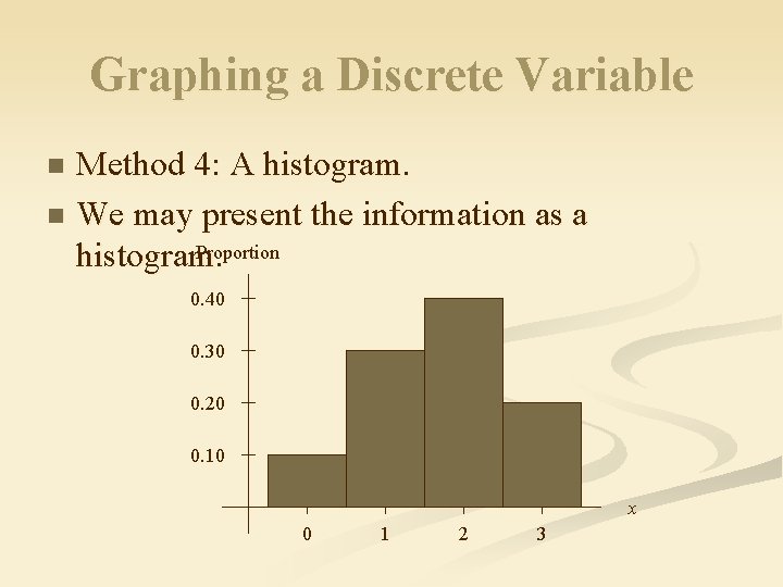 Graphing a Discrete Variable Method 4: A histogram. n We may present the information
