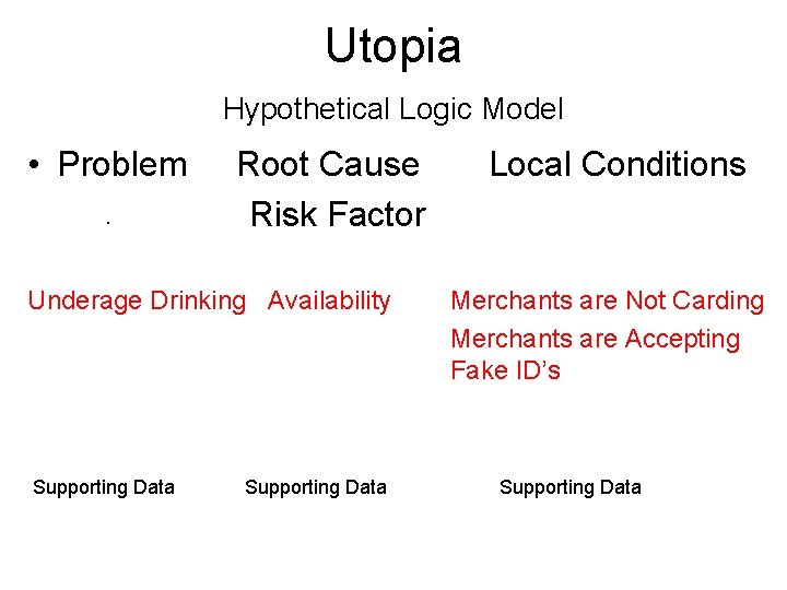 Utopia Hypothetical Logic Model • Problem • Root Cause Risk Factor Underage Drinking Availability