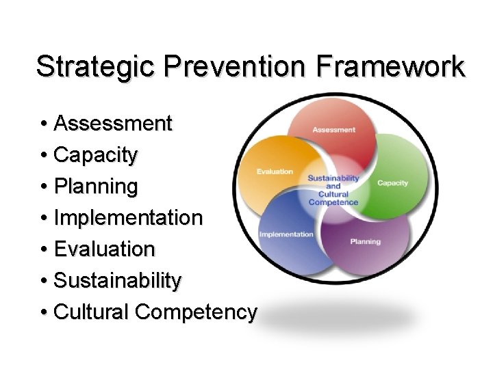 Strategic Prevention Framework • Assessment • Capacity • Planning • Implementation • Evaluation •