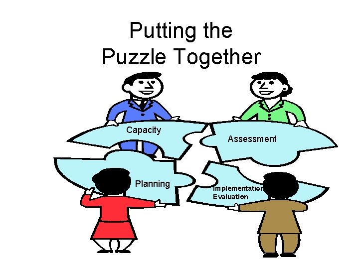 Putting the Puzzle Together Capacity Planning Assessment Implementation & Evaluation 
