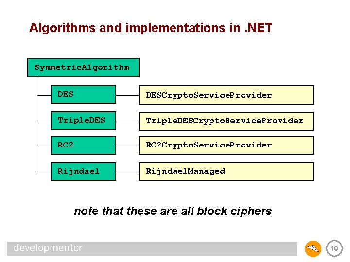 Algorithms and implementations in. NET Symmetric. Algorithm DESCrypto. Service. Provider Triple. DESCrypto. Service. Provider
