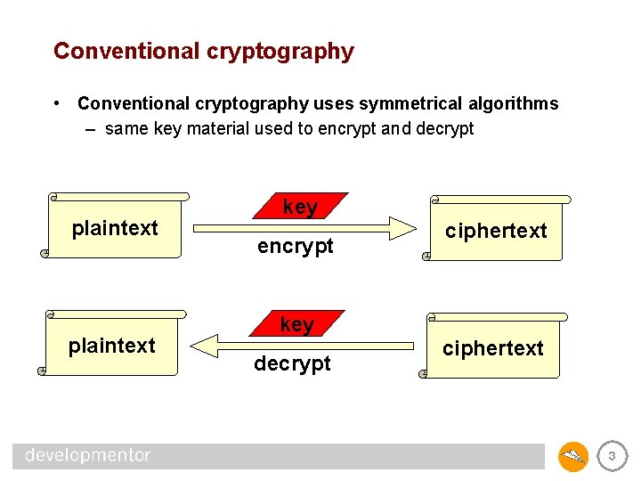 Conventional cryptography • Conventional cryptography uses symmetrical algorithms – same key material used to