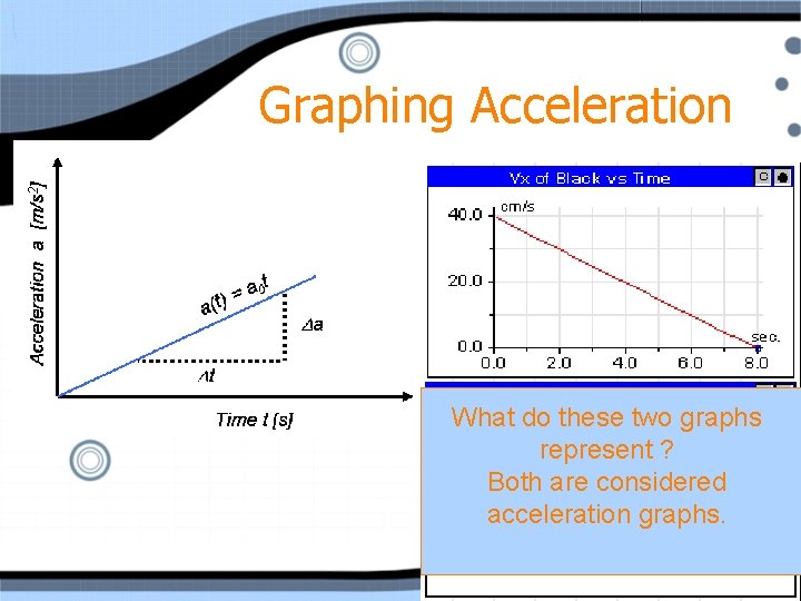 Graphing Acceleration What do these two graphs represent ? Both are considered acceleration graphs.