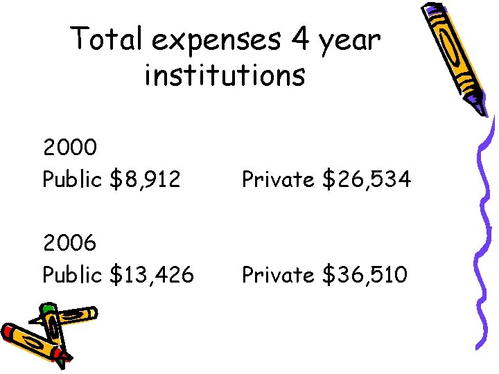 Facts about the American Education System Quick Facts