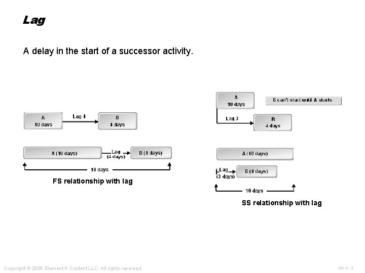 Lag A delay in the start of a successor activity. FS relationship with lag Lag A delay in the start of a successor activity. FS relationship with lag