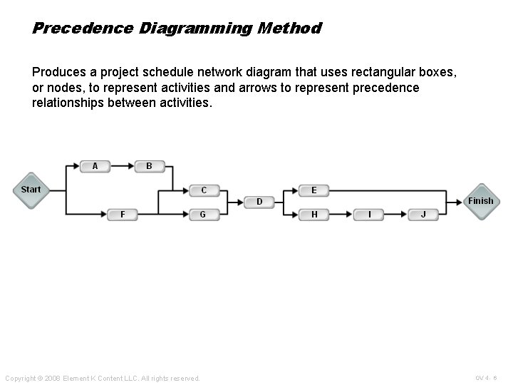 Precedence Diagramming Method Produces a project schedule network diagram that uses rectangular boxes, or Precedence Diagramming Method Produces a project schedule network diagram that uses rectangular boxes, or