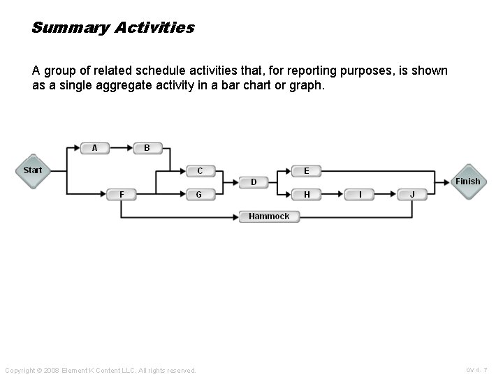 Summary Activities A group of related schedule activities that, for reporting purposes, is shown Summary Activities A group of related schedule activities that, for reporting purposes, is shown