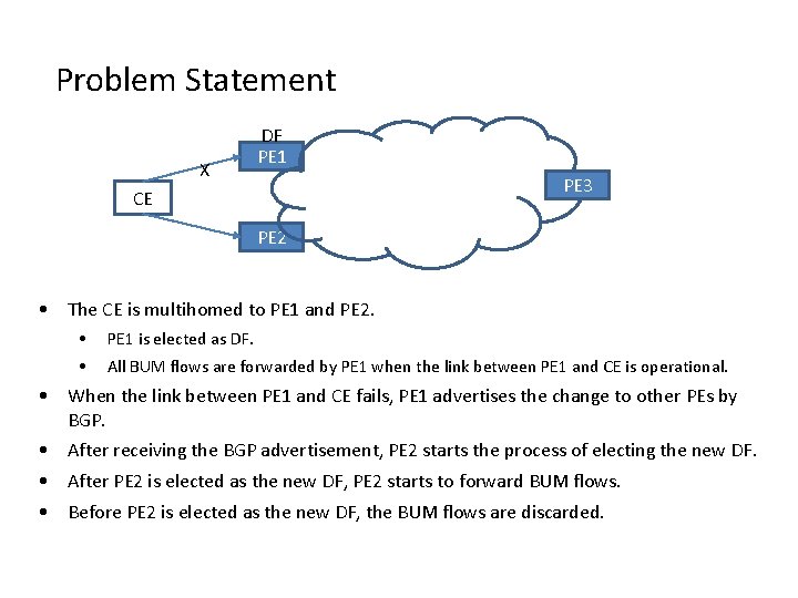Problem Statement X DF PE 1 PE 3 CE PE 2 • The CE