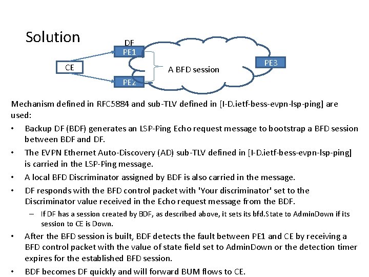 Solution DF PE 1 CE A BFD session PE 3 PE 2 Mechanism defined