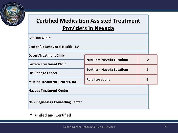 Certified Medication Assisted Treatment Providers in Nevada Adelson Clinic* Center for Behavioral Health -