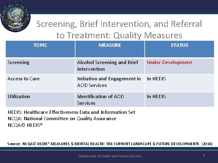 Screening, Brief Intervention, and Referral to Treatment: Quality Measures TOPIC MEASURE STATUS Screening Alcohol