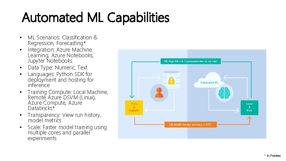 Automated ML Capabilities • • ML Scenarios: Classification & Regression, Forecasting* Integration: Azure Machine