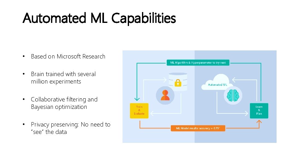 Automated ML Capabilities • Based on Microsoft Research • Brain trained with several million