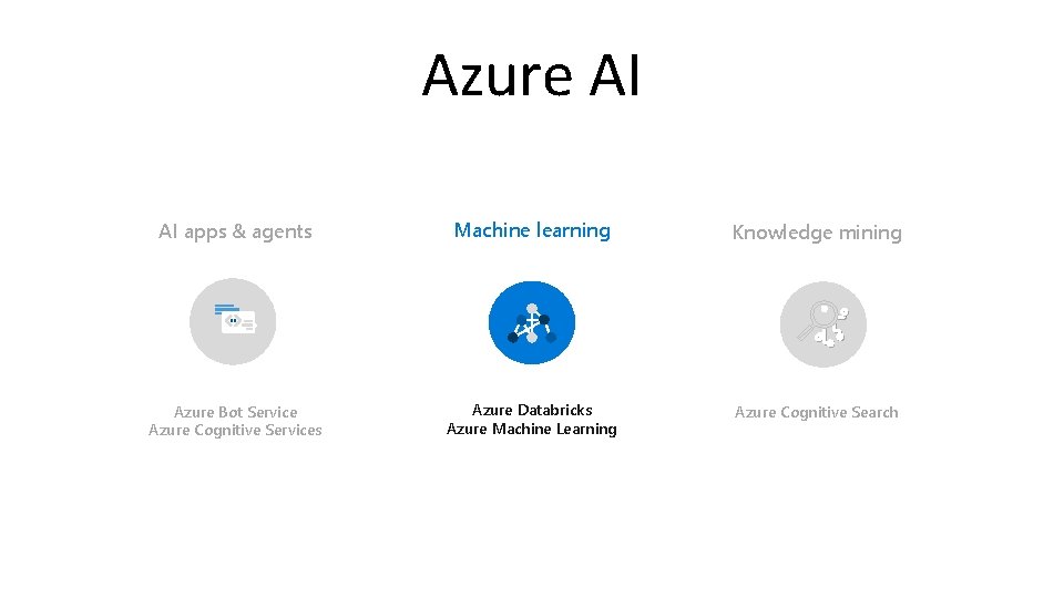 Azure AI AI apps & agents Machine learning Knowledge mining Azure Bot Service Azure