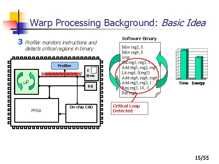 Warp Processing Background: Basic Idea 3 Profiler monitors instructions and detects critical regions in