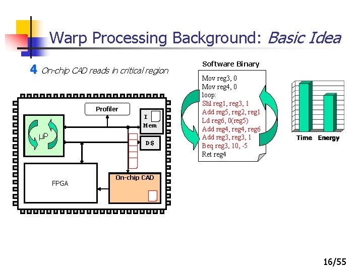 Warp Processing Background: Basic Idea 4 On-chip CAD reads in critical region Profiler I