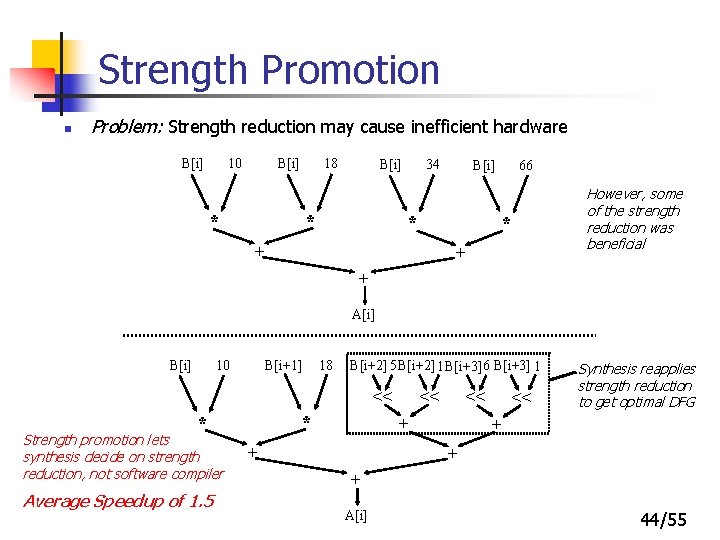 Strength Promotion n Problem: Strength reduction may cause inefficient hardware B[i]4 B[i+1] 18 1