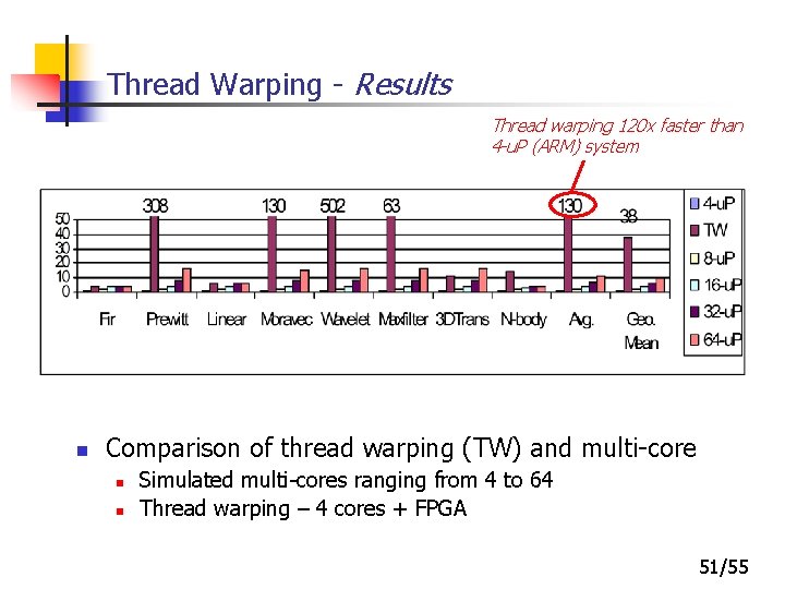 Thread Warping - Results Thread warping 120 x faster than 4 -u. P (ARM)